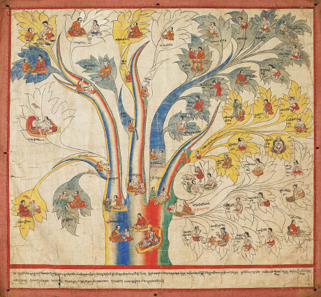<i>Tree of Diagnosis</i>, Copy of Plate 3 of the Lhasa Tibetan Medical Paintings